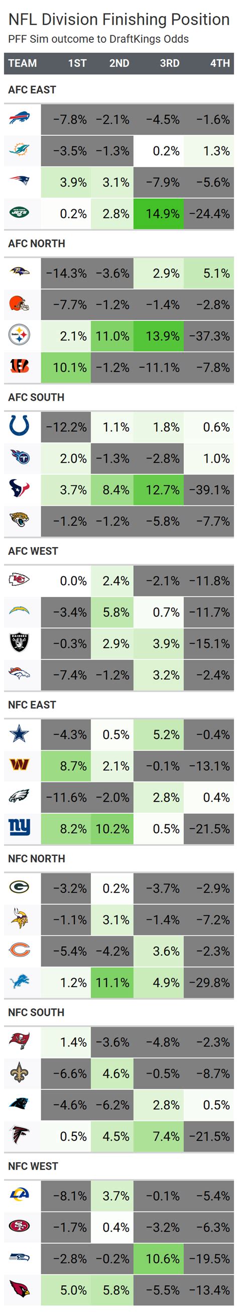 nfl odds to win division|NFL Divison Winner Odds For 2024.
